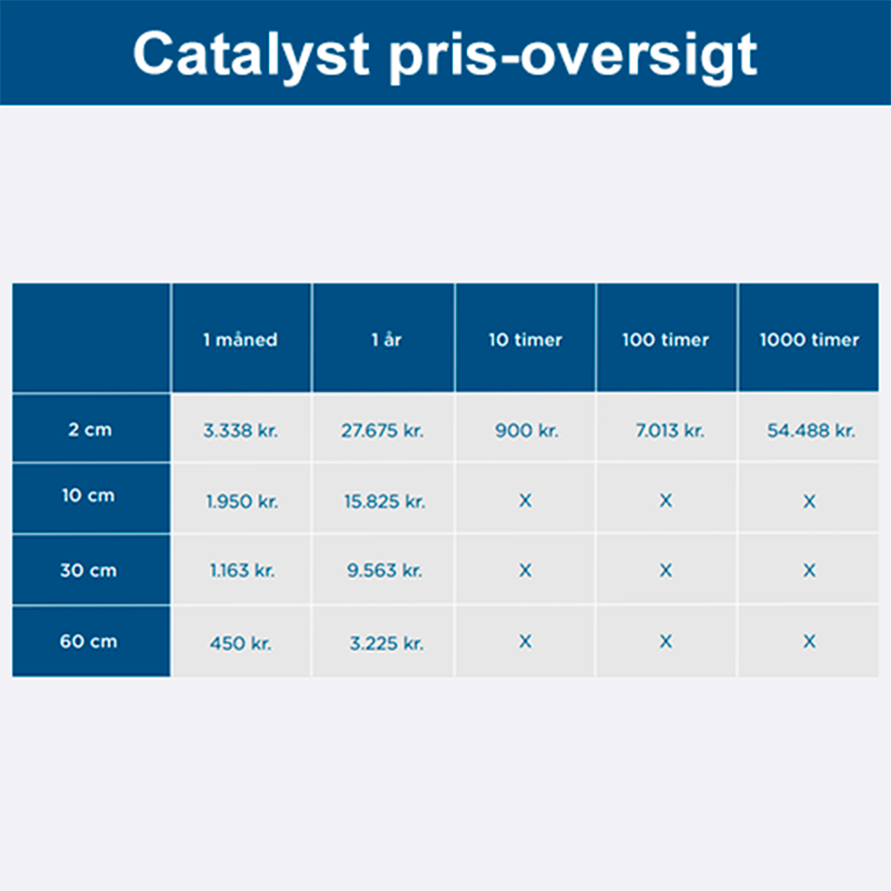 Catalyst pris oversigt
